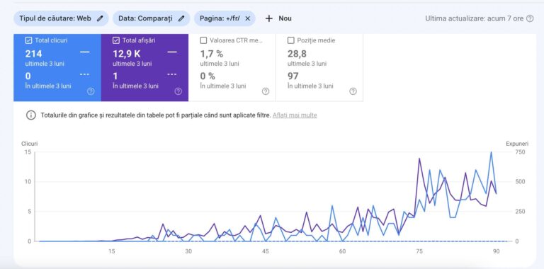 seo for crypto services results