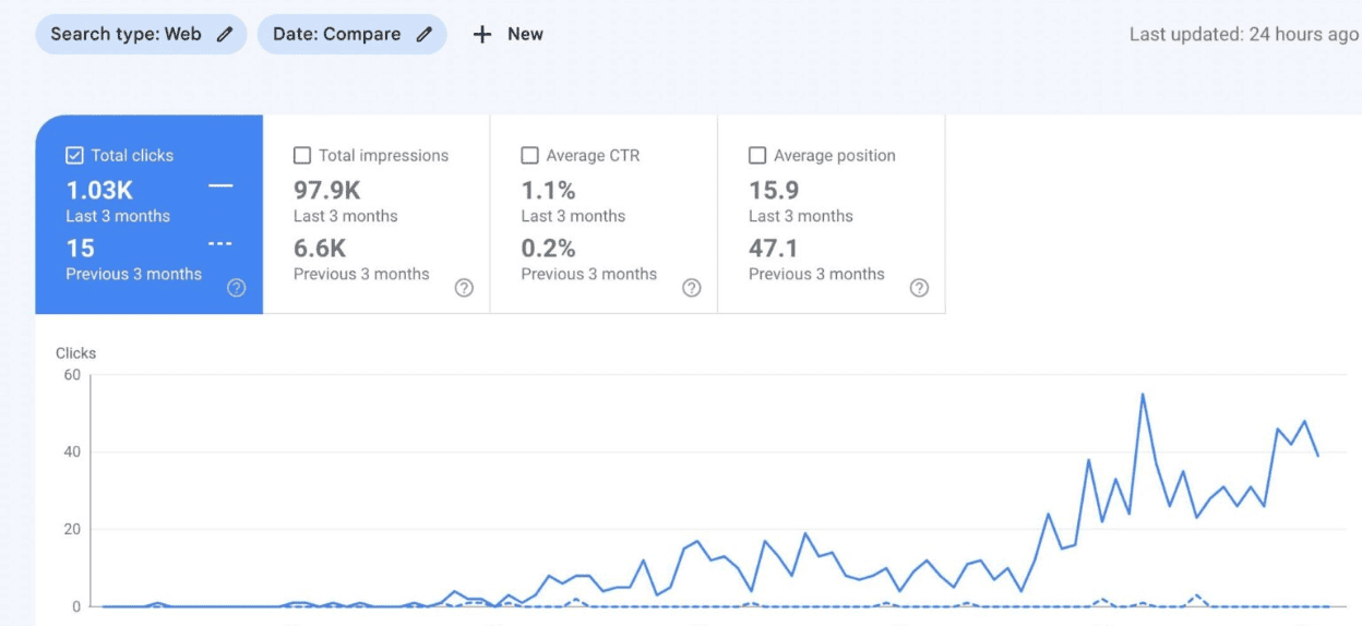 seo-results-9.48.21-niche.png