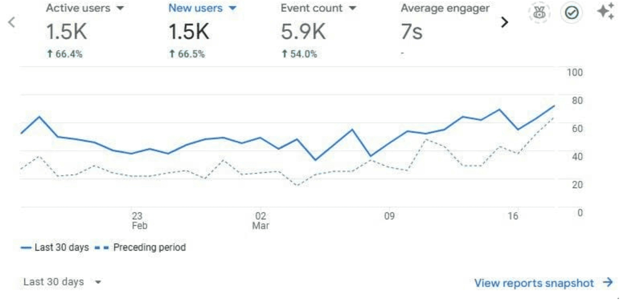 seo-results-9.48.38-niche.png