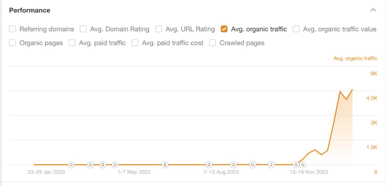 seo-results-9.48.50-niche.png