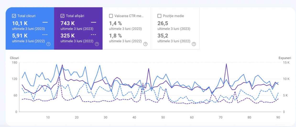 seo-results-9.49.02-niche.png