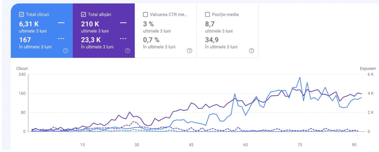 seo-results-9.49.18-niche.png