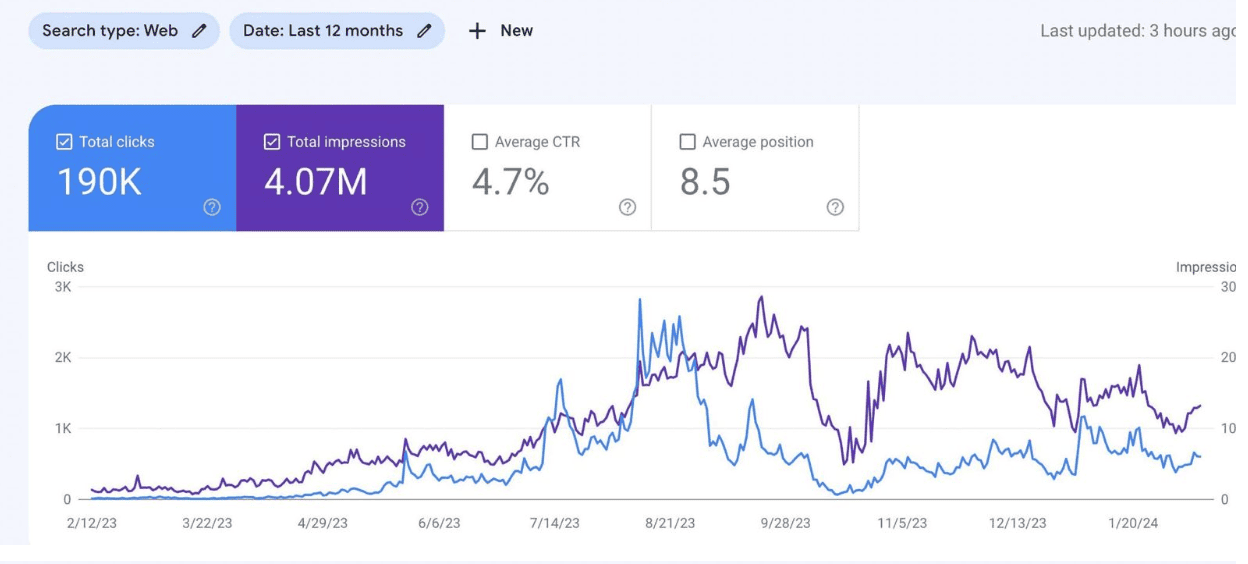 seo-results-9.49.32-niche.png