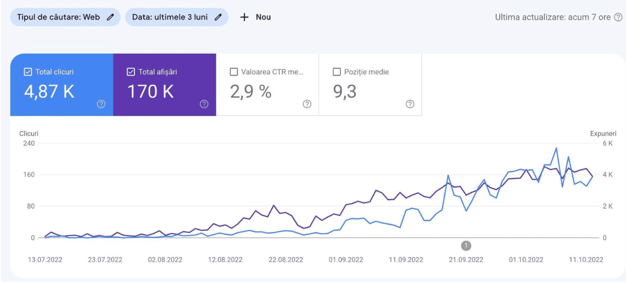 seo-results-9.49.55-niche.png