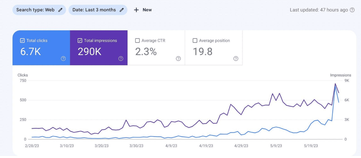 seo-results-9.50.05-niche.png