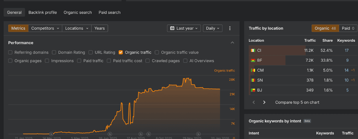 seo-results-9.50.16-niche.png
