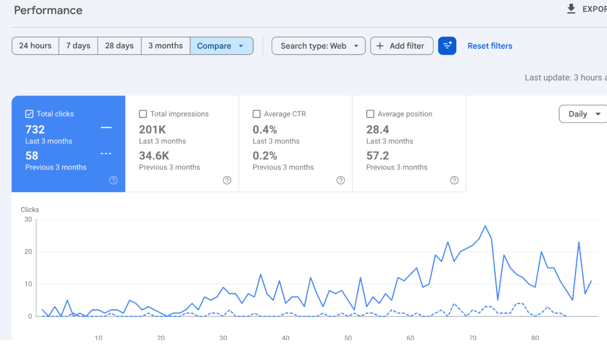 seo-results-9.50.28-niche.png