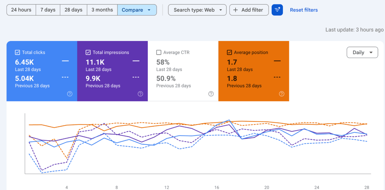 seo-results-9.50.40-niche.png