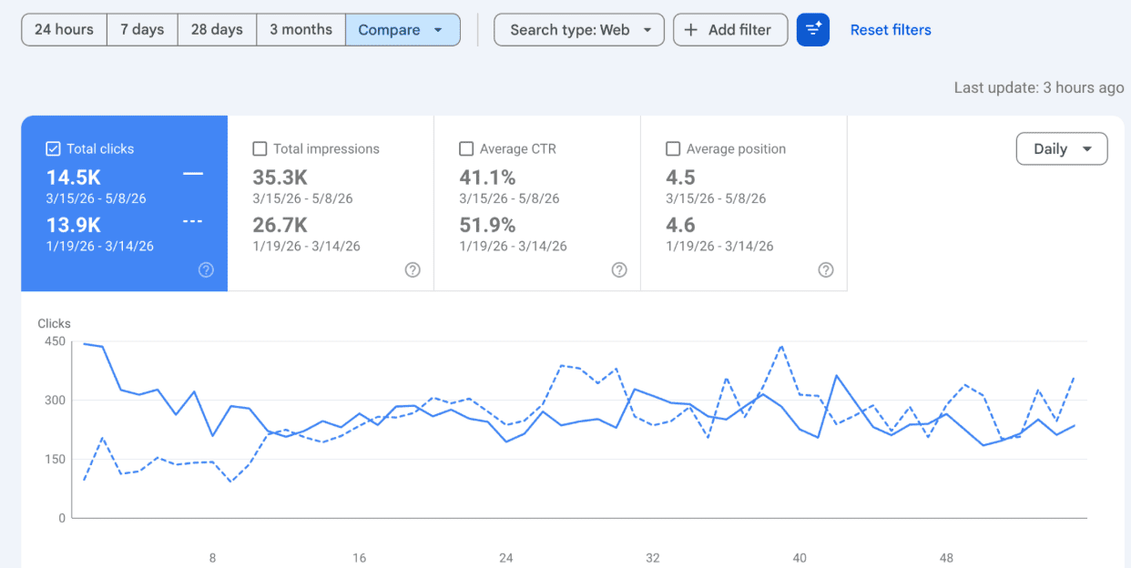 seo-results-9.50.52-niche.png