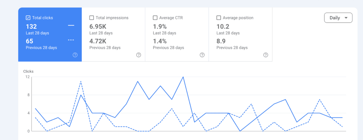 seo-results-9.51.04-niche.png